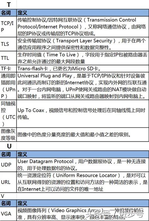 專業術語|這些採購術語大全、縮寫及中英文對照，採購人值得了。